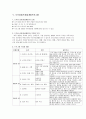 학교복지 학생성장프로그램 7페이지