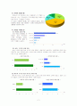 치매노인의 케어 4페이지