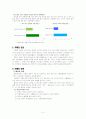 치매노인의 케어 5페이지