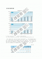 청소년약물남용과 중독 7페이지