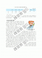 청소년약물남용과 중독 10페이지