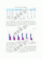 청소년약물남용과 중독 13페이지