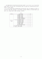 PIE 체계 이론 및 대상자 적용사례에 관한 연구 보고서 - 이론적 배경, PIE 체계의 개요, 적용 14페이지