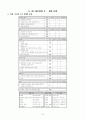 PIE 체계 이론 및 대상자 적용사례에 관한 연구 보고서 - 이론적 배경, PIE 체계의 개요, 적용 21페이지