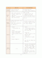 (기초생활수급자) 국민기초생활보장법 5페이지