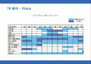 로얄케리비안 크루즈의 서비스 마케팅 31페이지