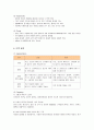 SK텔레콤의 마케팅 전략과 전망 7페이지