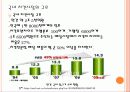 프렌차이즈 성공사례 BBQ 4페이지