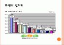 프렌차이즈 성공사례 BBQ 5페이지