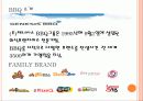 프렌차이즈 성공사례 BBQ 6페이지