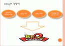 프렌차이즈 성공사례 BBQ 10페이지