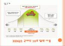 프렌차이즈 성공사례 BBQ 16페이지