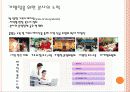 프렌차이즈 성공사례 BBQ 20페이지