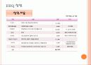 프렌차이즈 성공사례 BBQ 22페이지