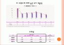 프렌차이즈 성공사례 BBQ 24페이지