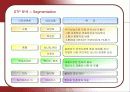 현대차의 미국시장 진출과 제네시스 마케팅 16페이지