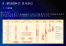 롯데리아 인사관리 문제점과 해결방안 PPT자료 10페이지