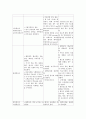 병원에서의 각종 진단검사 9페이지