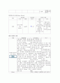 뇌경색 case study 7페이지