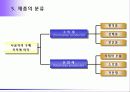 [마케팅] 제품관리 10페이지