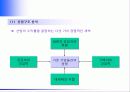 [마케팅] 전략적 마케팅 계획의 수립과 관리 15페이지