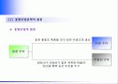 [마케팅] 전략적 마케팅 계획의 수립과 관리 16페이지