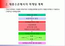 [마케팅] 전략적 마케팅 계획의 수립과 관리 20페이지