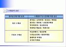 [마케팅] 유통관리(유통경로,소매상,도매상) 13페이지