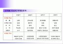 [마케팅] 신제품 개발과 제품수명주기 17페이지