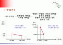 [마케팅] 가격의 결정과 관리 6페이지