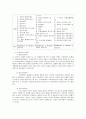 수퍼비전이 사회복지에 미치는 영향에 관한 고찰 3페이지