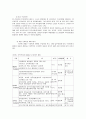 수퍼비전이 사회복지에 미치는 영향에 관한 고찰 10페이지