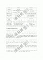 사회보험과 민간보험 비교 3페이지
