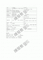 사회보험과 민간보험 비교 4페이지