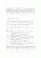 복지측면에서 본 토지개발유형을 소개하고 그에 대한 견해 3페이지