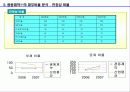 재무비율을 이용한 광동제약㈜의 기업분석  6페이지