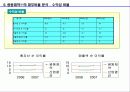 재무비율을 이용한 광동제약㈜의 기업분석  7페이지