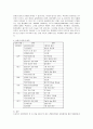 도요타생산방식 - 낭비제거 6페이지