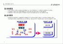 중장기 경영전략 8페이지