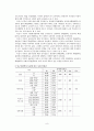 목포시 주민의 사회 안정감과 삶의 만족도와의 관계 9페이지