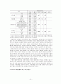목포시 주민의 사회 안정감과 삶의 만족도와의 관계 10페이지
