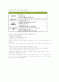 제3장. 성격, 사회성, 정서 발달 4페이지