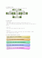 제 6장. 행동주의와 사회인지학습이론 11페이지