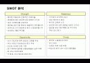 현대자동차의 경쟁력 분석 12페이지