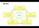 IBM의 경영혁신 성공사례 9페이지
