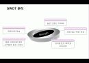 IBM의 경영혁신 성공사례 10페이지