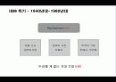 IBM의 경영혁신 성공사례 14페이지