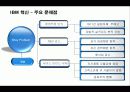 IBM의 경영혁신 성공사례 20페이지