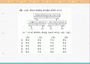 지구과학수업 ppt발표자료(태양계와 우주) 32페이지