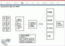 스프리스 공급사슬관리 SCM 11페이지